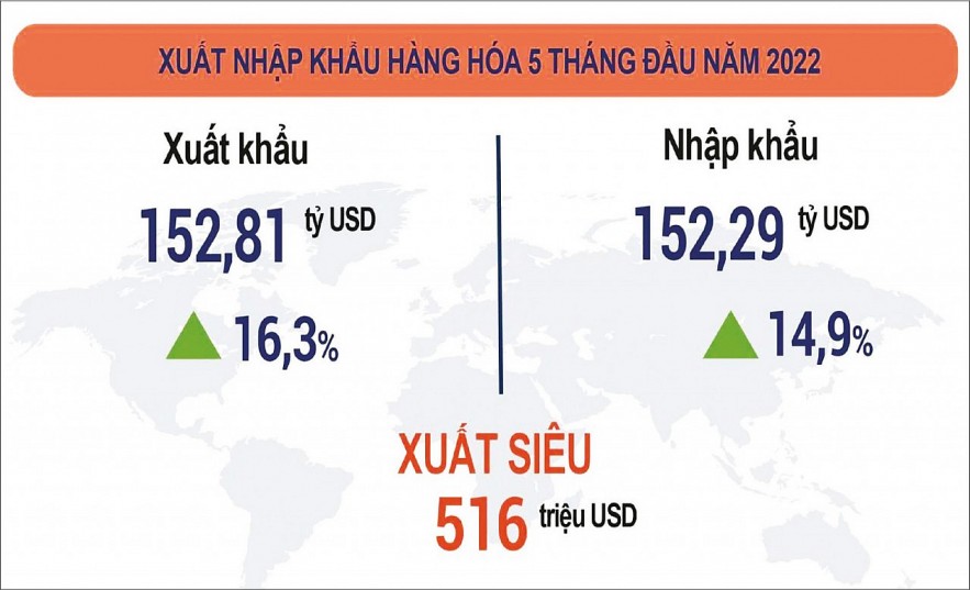 Nỗ lực tạo thuận lợi thương mại, tăng thu ngân sách bền vững