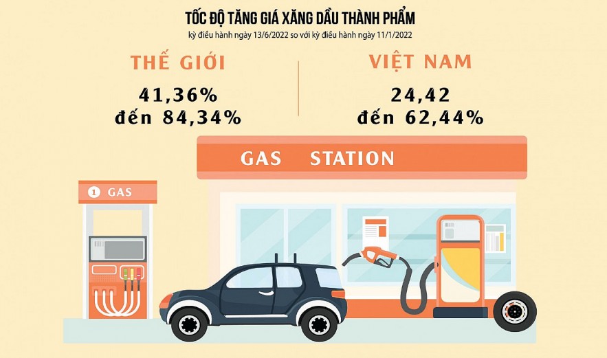 Nguồn: Bộ Công thương Đồ họa: Hồng Vân