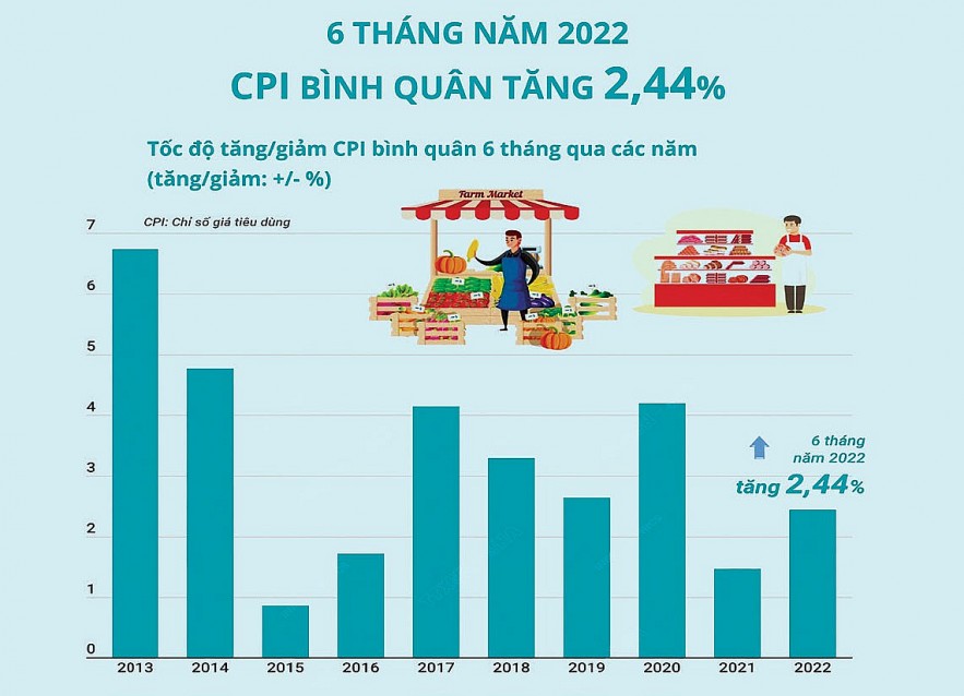 Nguồn: Tổng cục Thống kê Nguồn: Tổng cục Thống kê