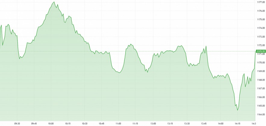 Cổ phiếu tăng bùng nổ bất chấp ngân hàng “đè” chỉ số