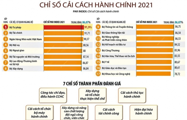 toc do chat luong cai cach moi truong kinh doanh dang chung lai