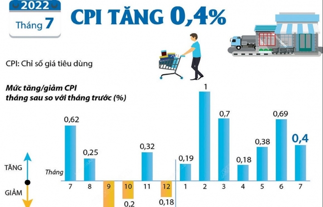 lam phat trong tam kiem soat nhung phai tiep tuc dieu hanh than trong