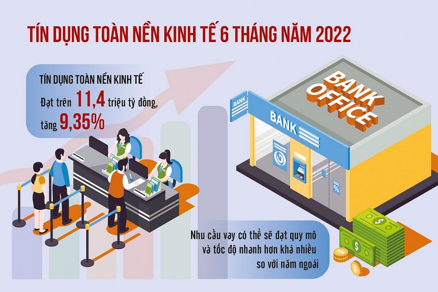 Nguồn: Ngân hàng Nhà nước Việt Nam. Đồ họa: Văn Chung Nguồn: Ngân hàng Nhà nước Việt Nam. Đồ họa: Văn Chung