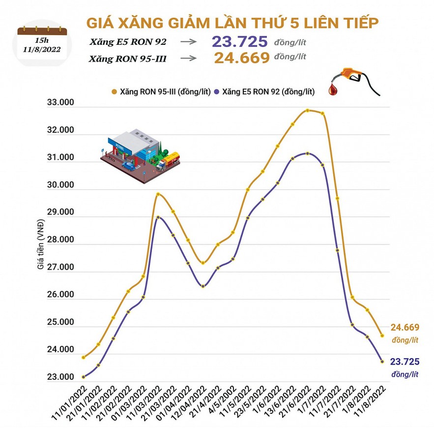 Nguồn: Petrolimex.com.vn