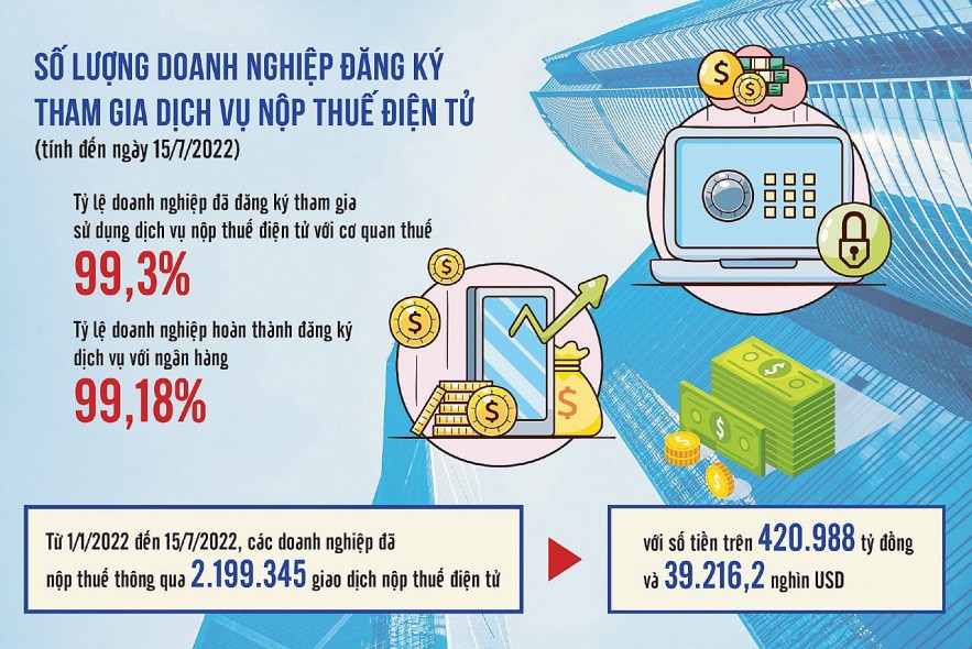 Hiện đại hóa quản lý thuế nhiều chuyển biến tích cực