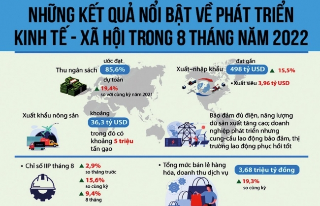 Đi tìm động lực tăng trưởng kinh tế trong bối cảnh mới: Cần nhất sự đồng lòng