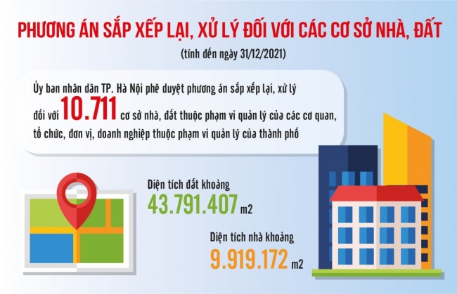 Hà Nội: Kiên quyết thu hồi tài sản công là nhà, đất sử dụng không đúng quy định