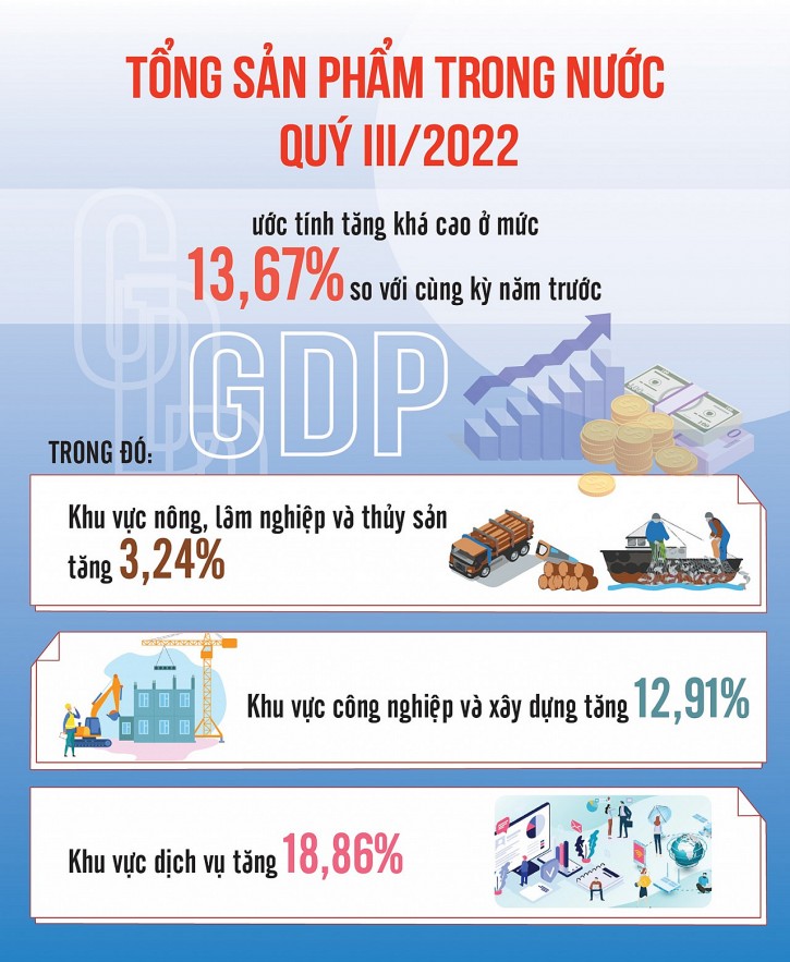 Nguồn: Tổng cục Thống kê. Đồ họa: Văn Chung