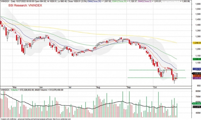 Mã, ngành nào có thể “bình yên sinh lời” trong bối cảnh thị trường biến động?