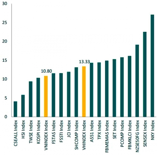 Kịch bản nào cho thị trường chứng khoán tháng 11?