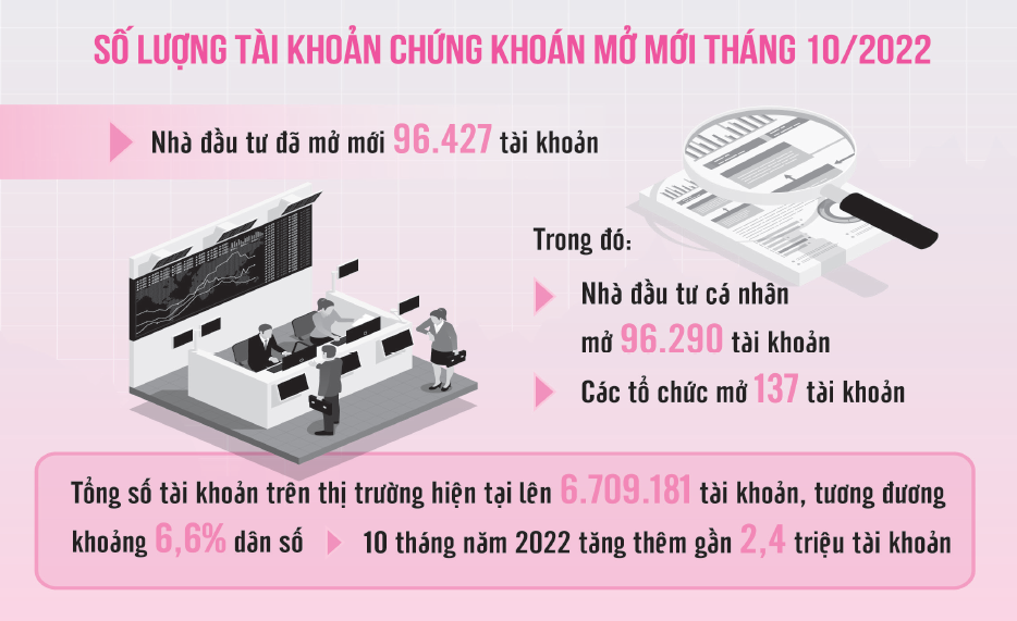 Nguồn: Trung tâm Lưu ký chứng khoán Việt Nam. Đồ họa: Thế Dương Nguồn: Trung tâm Lưu ký chứng khoán Việt Nam. Đồ họa: Thế Dương
