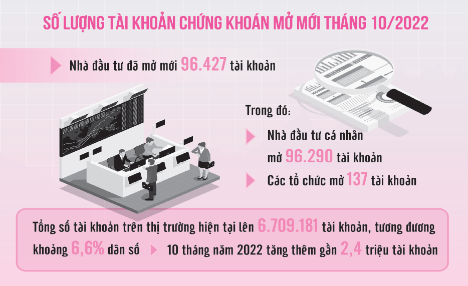 Nguồn: Trung tâm Lưu ký chứng khoán Việt Nam. Đồ họa: Thế Dương