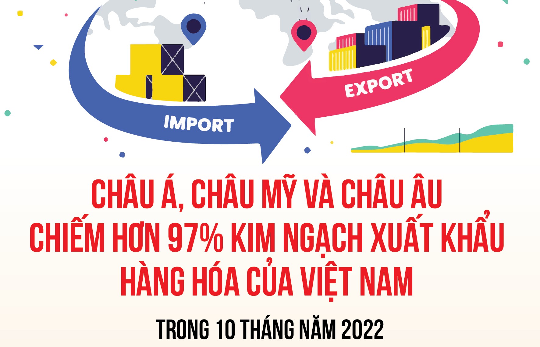 Hơn 97% kim ngạch xuất khẩu hàng hóa của Việt Nam tập trung ở châu Á, châu Mỹ và châu Âu