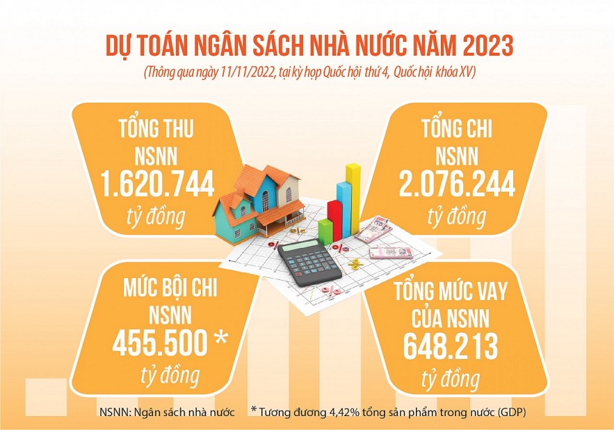 Nguồn: Quốc hội.     									    Đồ họa: Văn Chung