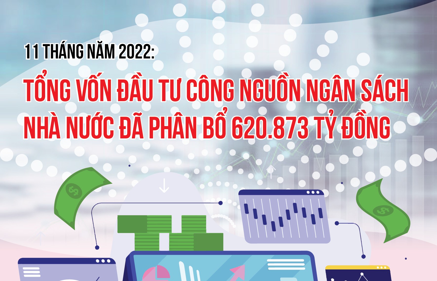 Vốn đầu tư công nguồn ngân sách nhà nước đã phân bổ ước đạt 620.873 tỷ đồng
