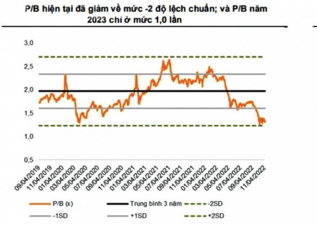 Tăng trưởng lợi nhuận có thể chậm lại, nên chọn cổ phiếu ngân hàng nào?