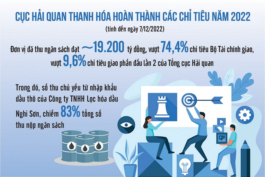 Nguồn: Tổng cục Hải quan. Đồ họa: Văn Chung