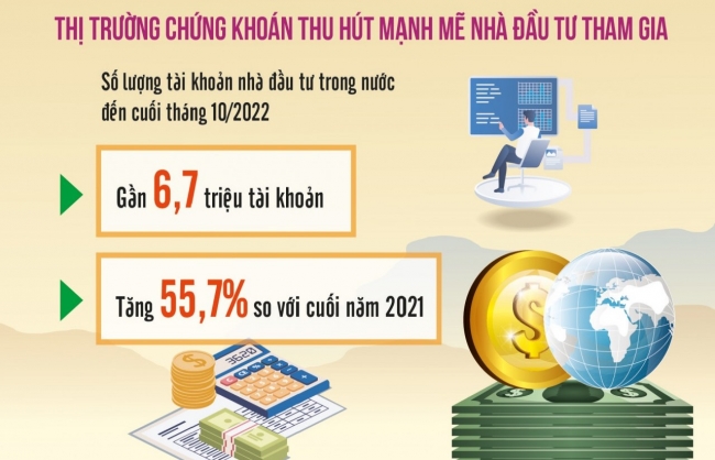 Tín hiệu tích cực cho thị trường chứng khoán 2023