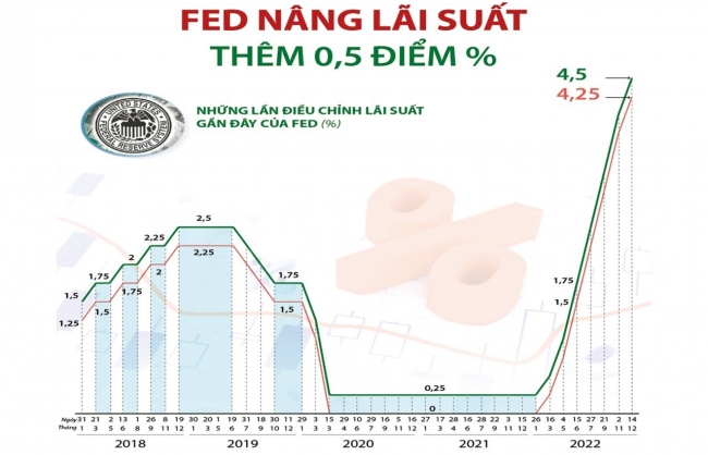 Những ngành liên quan đến xuất khẩu có khả năng phục hồi tốt