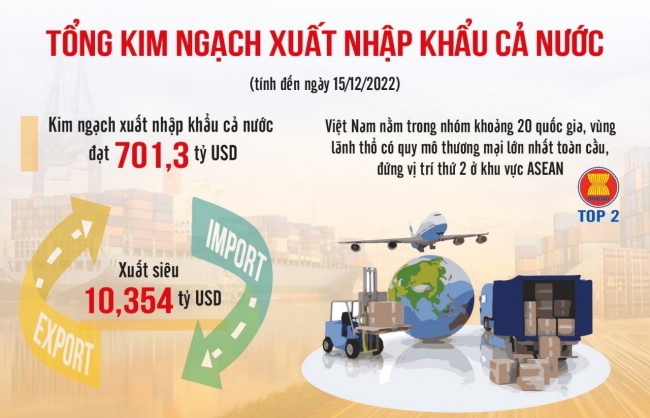 Tiến độ giải ngân là cơ sở để đảm bảo mục tiêu tăng trưởng năm 2023