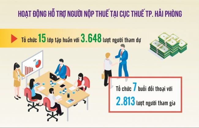 Những thay đổi tích cực, hiệu quả trong tuyên truyền, hỗ trợ người nộp thuế