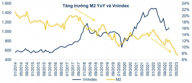Dòng tiền trên thị trường chứng khoán sẽ ổn định trở lại