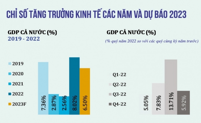 Không vì khó khăn mà chần chừ bỏ qua cơ hội