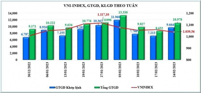 Thị trường có cơ hội hồi phục ngắn hạn sau khi “test” ngưỡng 1.000 điểm?