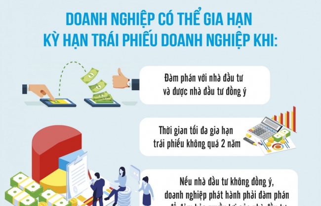 Nghị định 08/2023/NĐ-CP: Tạo hành lang, cơ sở pháp lý cho thị trường phục hồi