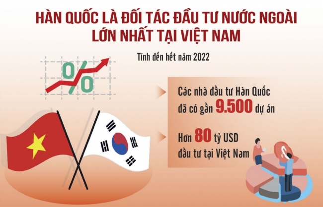 Hàn Quốc sẽ đầu tư toàn diện vào Việt Nam