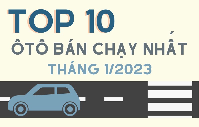 Top 10 ôtô bán chạy nhất thị trường Việt trong tháng đầu năm 2023