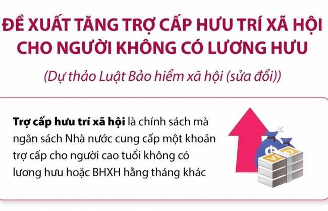 Đề xuất tăng trợ cấp hưu trí xã hội cho người không có lương hưu