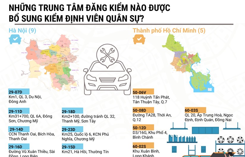Danh sách 14 trung tâm đăng kiểm được bổ sung kiểm định viên quân sự