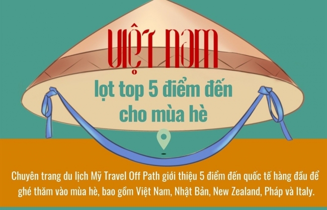 Việt Nam lọt top 5 điểm đến cho mùa hè