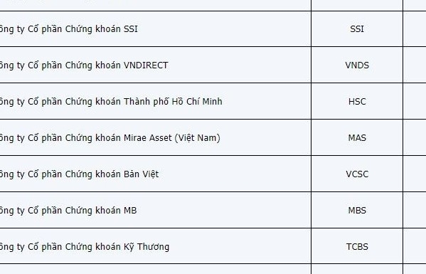 Thị phần môi giới chứng khoán quý I/2023: VPS giữ vững ngôi đầu, SSI củng cố vị trí á quân