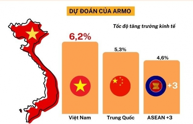 Kinh tế Việt Nam dự báo tăng trưởng tốt nhất khối ASEAN