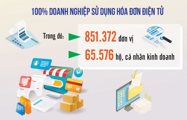 Nhiều giải pháp ngăn chặn gian lận hóa đơn điện tử