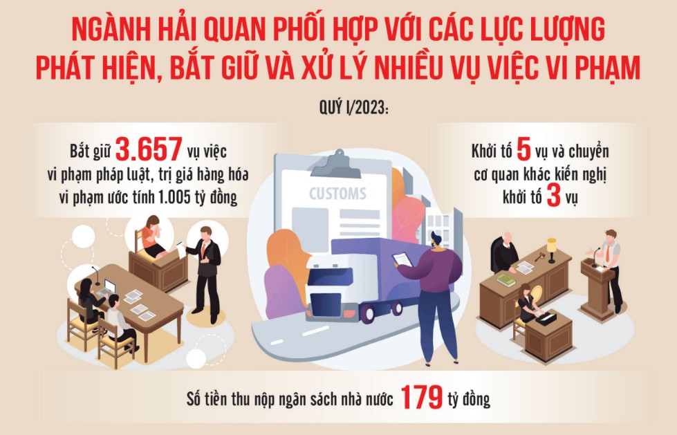 danh trung doi tuong tu diem phuc tap ve buon lau gian lan thuong mai