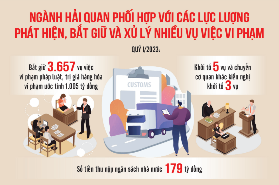 Nguồn: Tổng cục Hải quan. Đồ họa: Văn Chung