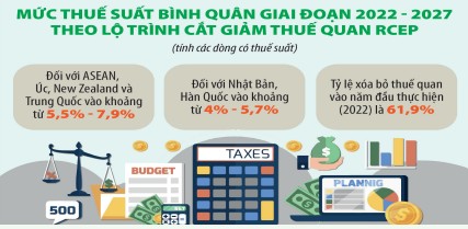 Khai thác hiệu quả các hiệp định thương mại tự do, mở rộng thị trường xuất khẩu