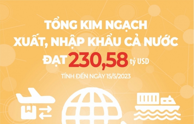 Cần có chính sách “ngoại giao đơn hàng” hỗ trợ các doanh nghiệp xuất khẩu