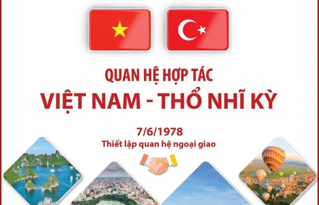 Quan hệ hợp tác Việt Nam và Thổ Nhĩ Kỳ