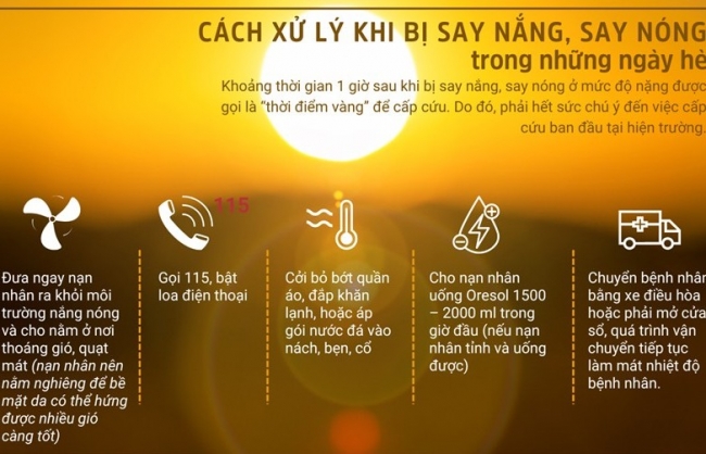 Inforgraphics: Cách xử lý khi bị say nắng, say nóng trong ngày hè