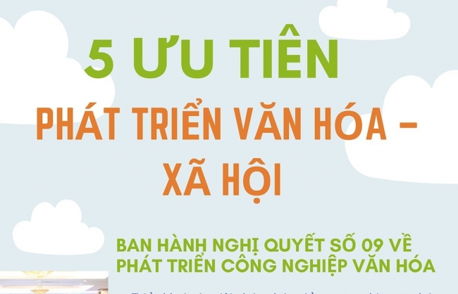 ha noi 5 uu tien phat trien van hoa xa hoi
