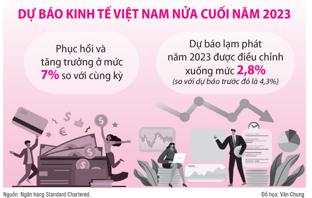 Giá vàng trước xu hướng trái chiều của thị trường tiền tệ