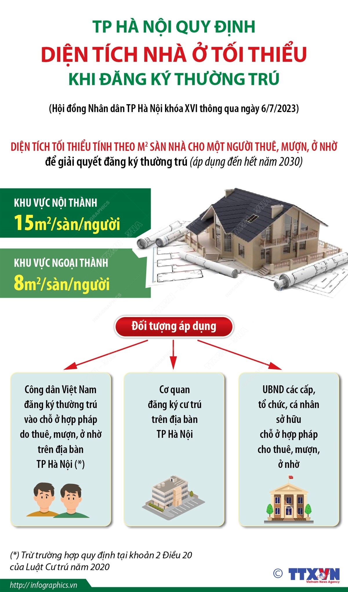 TP. Hà Nội quy định diện tích nhà ở tối thiểu khi đăng ký thường trú