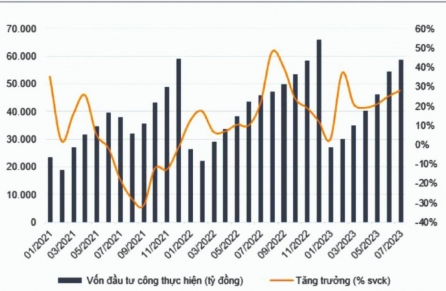 Thị trường chứng khoán "ngóng" việc triển khai chính sách hỗ trợ kinh tế