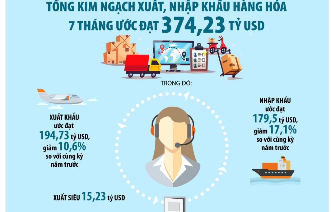 Tăng trưởng kinh tế có nhiều điểm sáng, nhưng chưa được như kỳ vọng