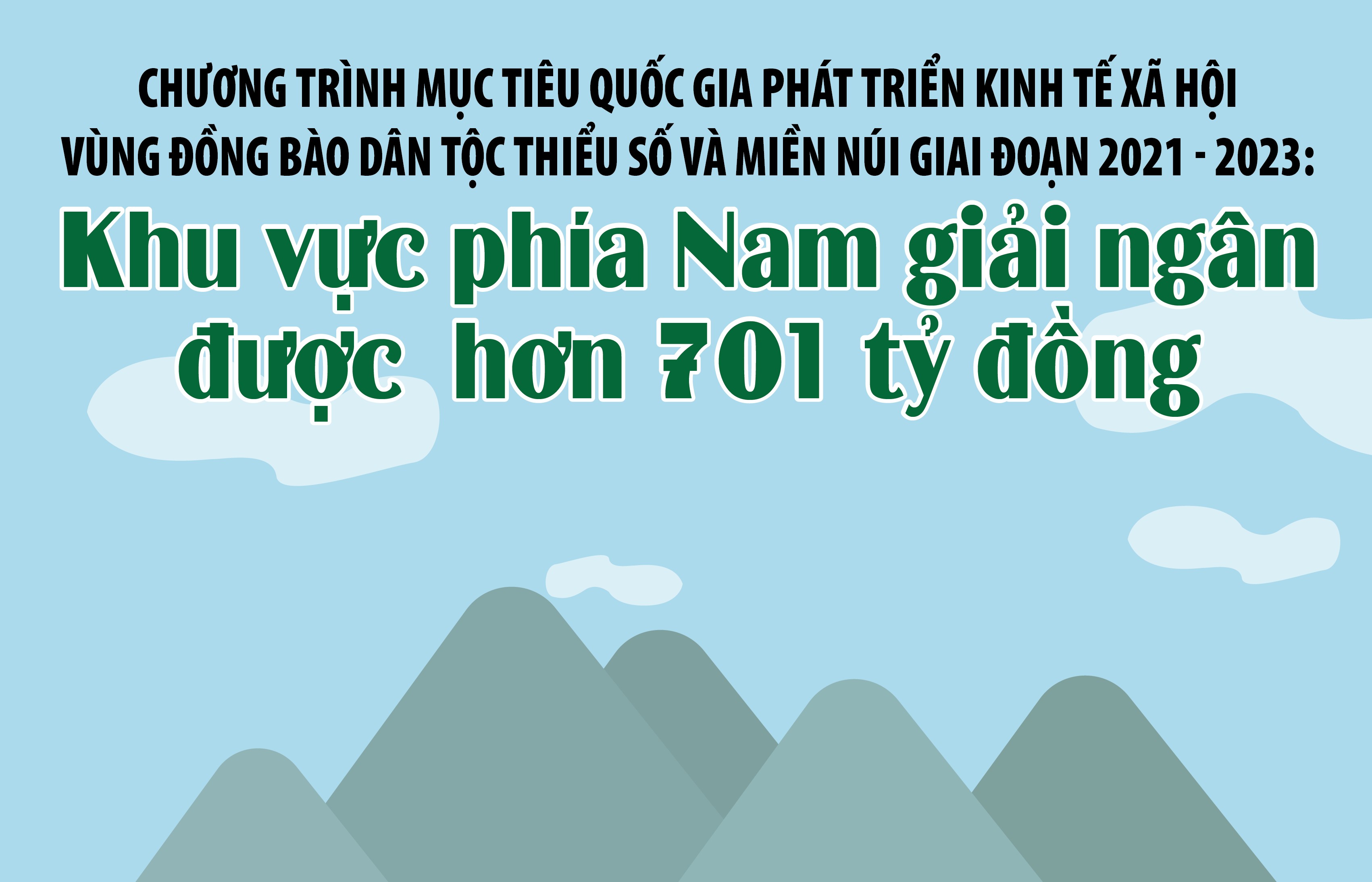 Khu vực phía Nam đã giải ngân được hơn 701 tỷ đồng