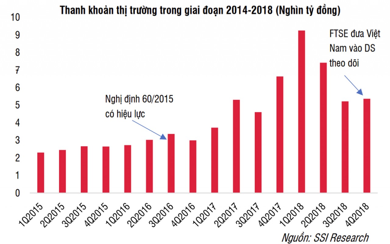 Nâng hạng sẽ mang lại vị thế mới cho chứng khoán Việt, nhưng cần sự nỗ lực tổng thể